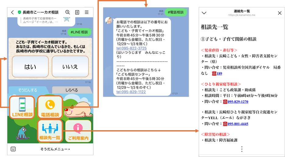 「長崎市こども・子育てイーカオ相談」LINE公式アカウントの「そうだんする」リッチメニューから利用できるサービス（LINE相談／電話相談／相談先一覧）