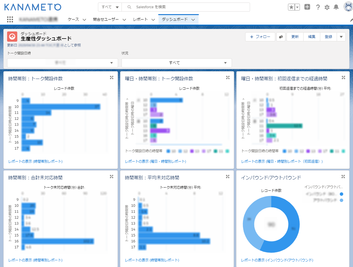KANAMETO for Salesforceの生産性ダッシュボードイメージ