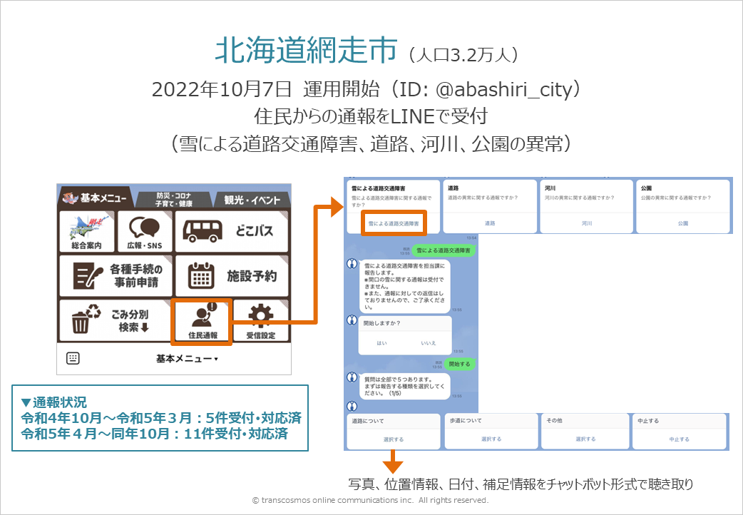 北海道網走市（2022年10月7日運用開始、住民からの通報をLINEで受付）