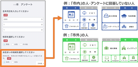 アンケート回答に合わせてリッチメニューを出し分け