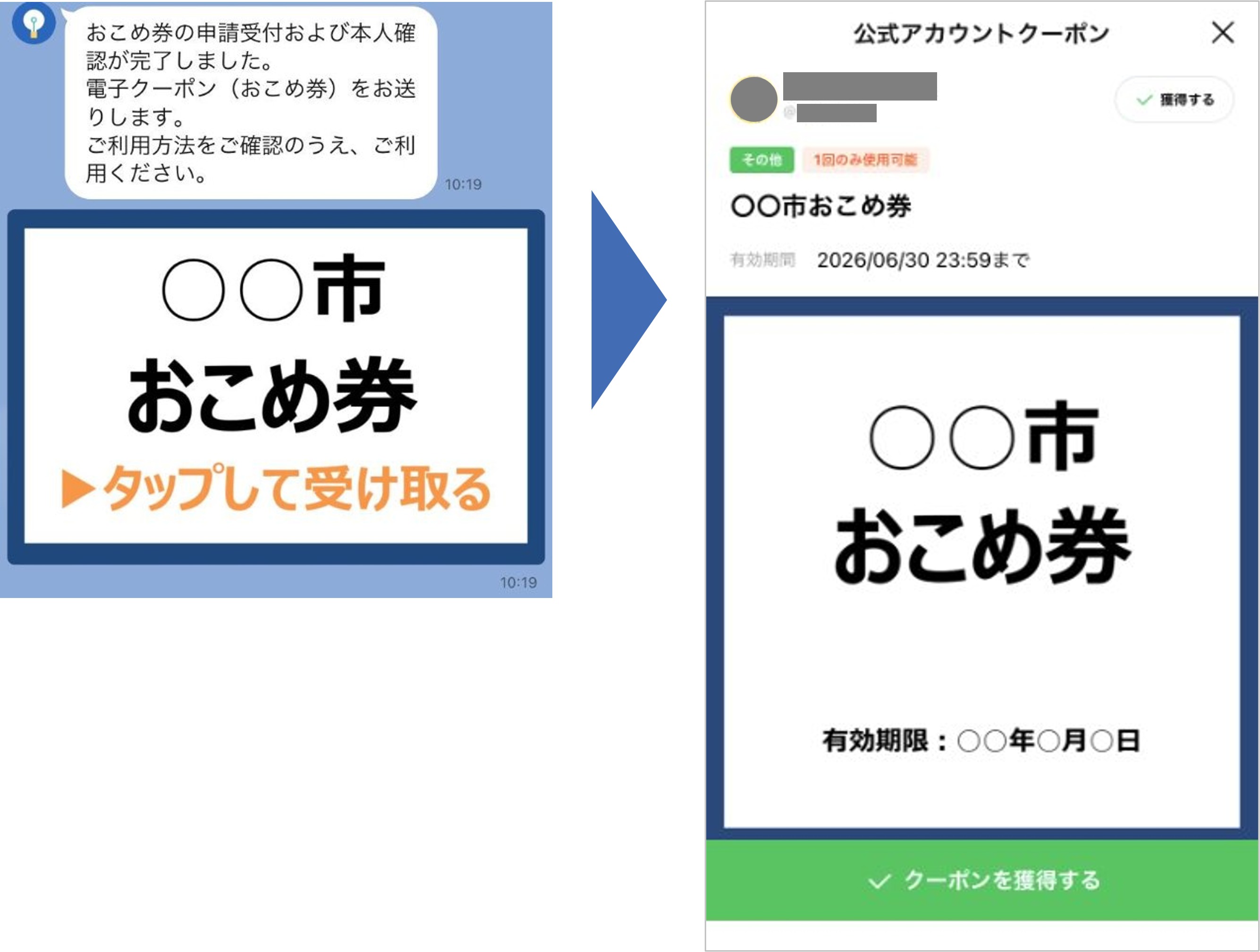 おこめ券（デジタルクーポン）の配信イメージ