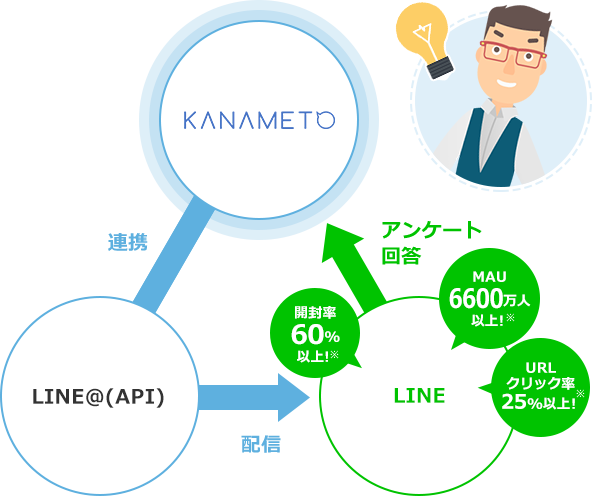 KANAMETOとは?